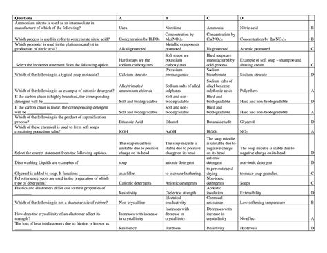 Concrete and pressure technology part 1 - Questions A B C D Ammonium ...