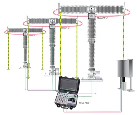 Image result for Actas Testing System
