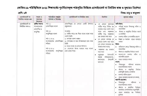 Image result for Assignment Class 8 Week 19 Talukdar Academy