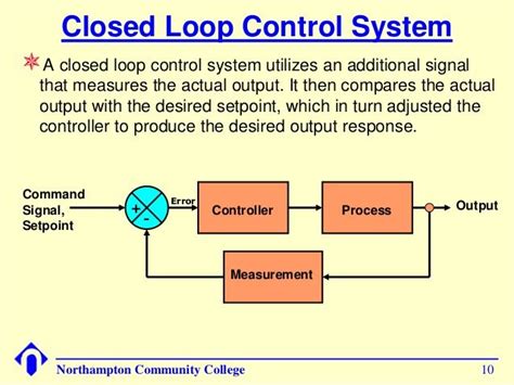 Computer Control Systems Simple 的图像结果