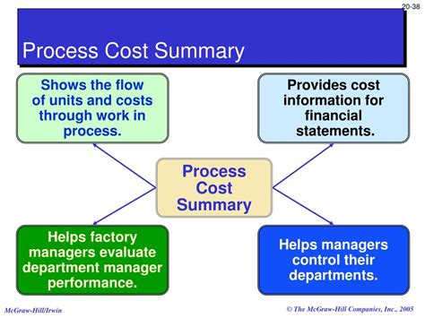 Image result for How to Represent Total Process Cost