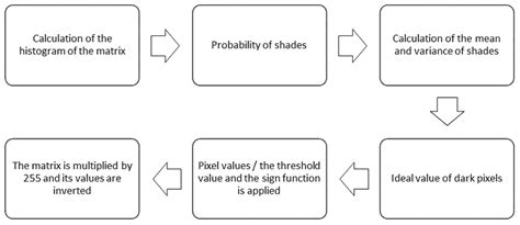 Assistance System for the Teaching of Natural Numbers to Preschool ...