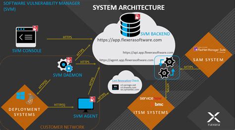 System Architecture Changes 的图像结果