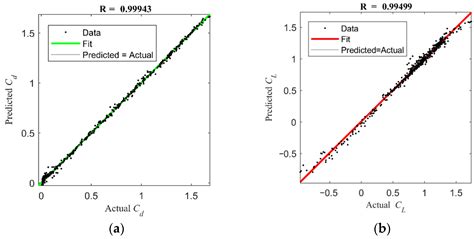 Blade Shape Optimization and Analysis of a Propeller for VTOL Based on ...