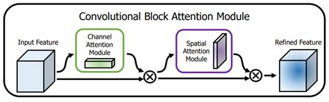 Wheat Lodging Segmentation Based on Lstm_PSPNet Deep Learning Network