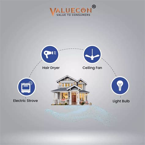 Flexible Electric Wires | 1.5 mm ² | PVC Copper Wiring Cables