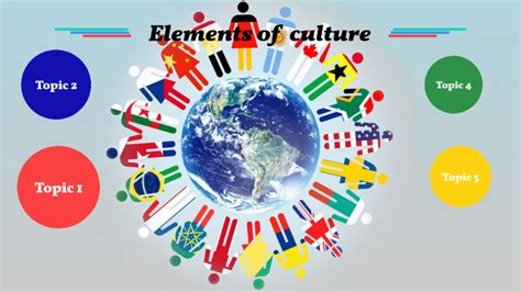 Culture Elements 的图像结果