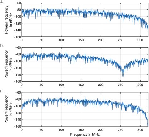 Image result for PSD Code Lookup