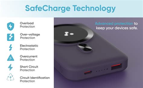 Ambrane Magsafe Wireless 10000Mah Fast Charging USB Type-C Input Power ...