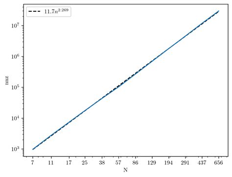 Image result for Diagonalization of a Block Tridiagonal Matrix