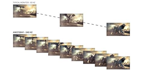 Image result for Alienware LD Aw2720hf 27" IPS 240Hz