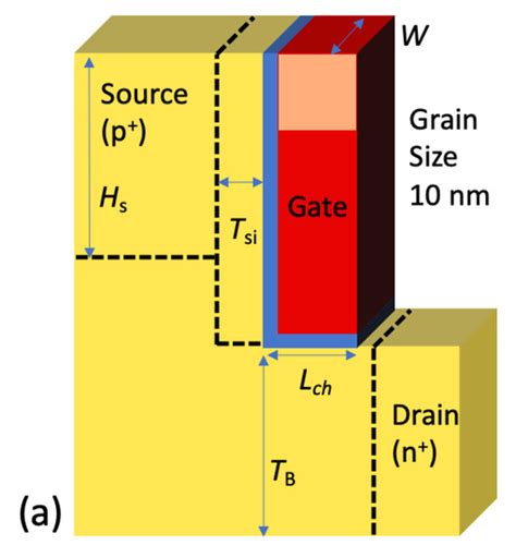 Analysis of Current Variation with Work Function Variation in L-Shaped ...