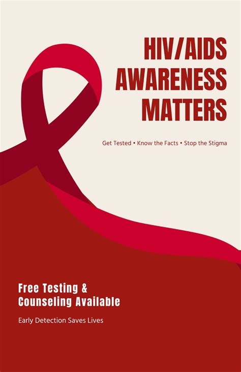 Hiv Positive Poster AMP2R Poster Presentation At 20th International