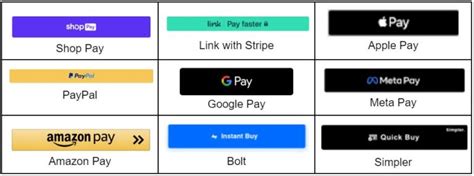 Image result for One-Click Check Out