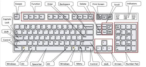 Image result for Computer Keyboard Stucture