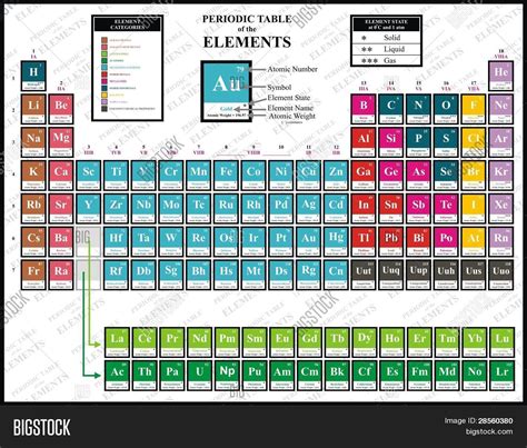 Periodic Table Of Elements With Solid Liquid And Gases