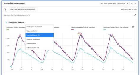 Media Concurrent Viewers Panel | Adobe Analytics