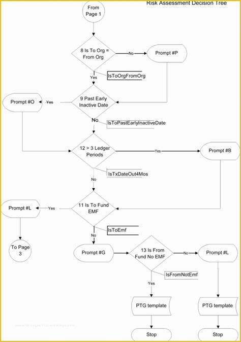 Image result for Decision Tree Excel Code