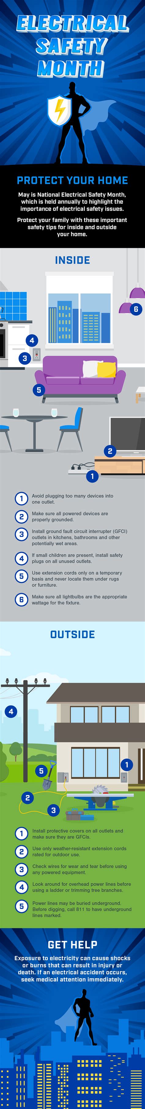 Electrical Safety Month: Protect Your Home | Continental Divide ...