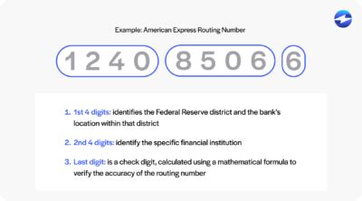 Routing Number Tutorial 的图像结果
