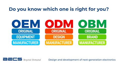 OEM และ ODM คืออะไร ที่นี่มีคำตอบ - บริษัท เมดิคอส จำกัด