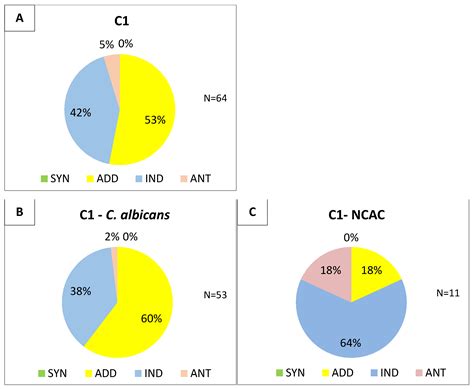 Antifungal Activity of Linear and Disulfide-Cyclized Ultrashort ...