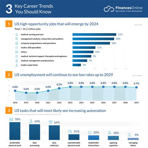 Top Career Trends that Will Matter Most in 2024 - Financesonline.com