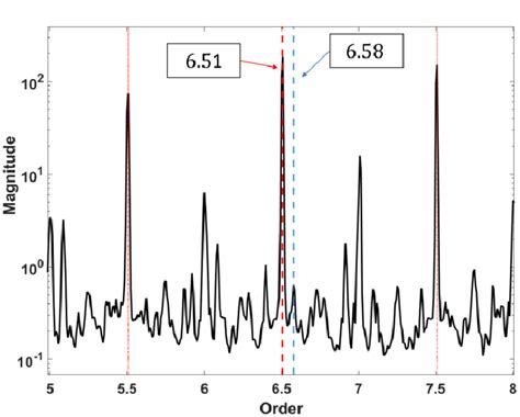 Image result for Python Program with Algorithm and Result