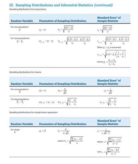 What Is (and Isn't) on the AP Statistics Formula Sheet?