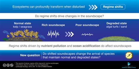 Science Abstract Animation 的图像结果