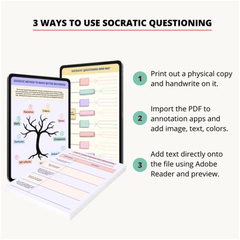 Socratic Questioning Examples 的图像结果