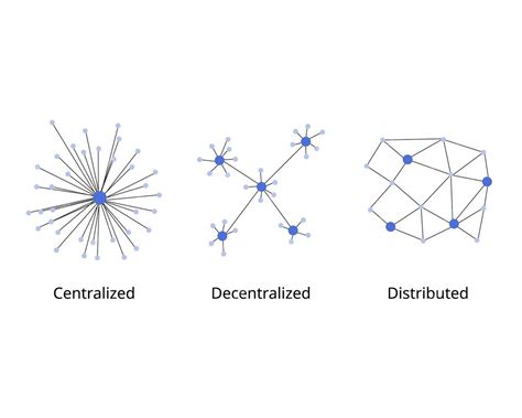 Difference between centralized decentralized and distributed network ...