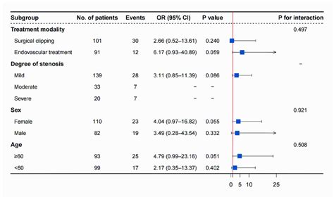 Image result for Subgroup Identification