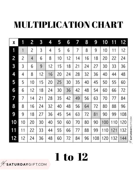 Image result for Math-Aids Multiplication Chart