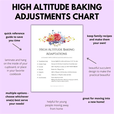 High Altitude Baking Adjustments Chart Printable PDF | US Letter Size 8 ...
