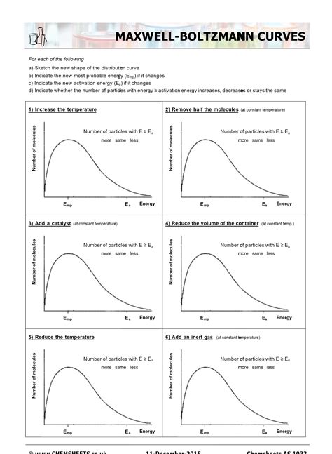 Maxwell Distribution Maxwell Boltzmann Distribution – GeoGebra
