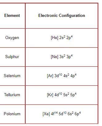 Write the name and electronic configuration of 16th and 17th group ...