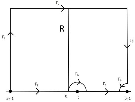 Approximation to Logarithmic-Cauchy Type Singular Integrals with Highly ...