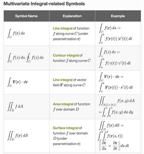 Image result for Sign Chart Calculus