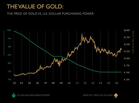 Image result for USD Purchasing Power Currency Circulation