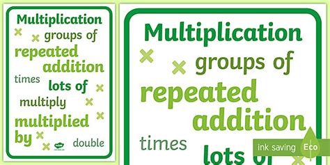 Image result for Multiplication Algorithm Poster