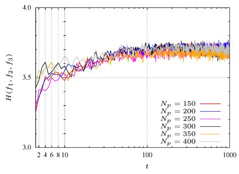 Entropy Diversity in Multi-Objective Particle Swarm Optimization