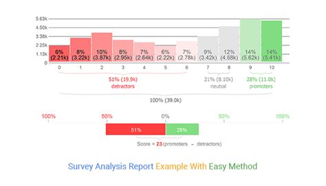 Survey Analysis Example 的图像结果