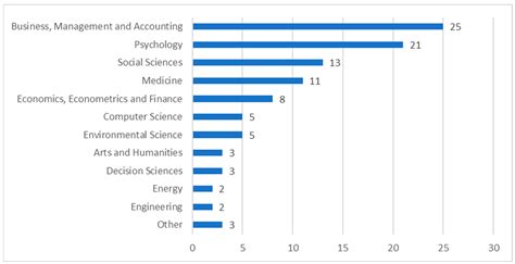 Managing Neurodiversity in Workplaces: A Review and Future Research ...