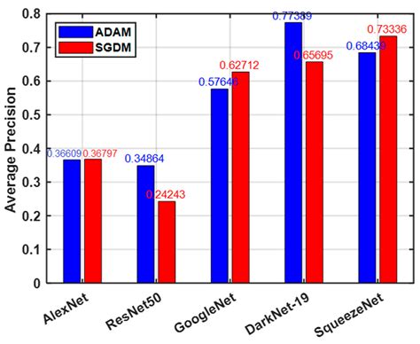 Neural Network-Based Underwater Object Detection off the Coast of the ...