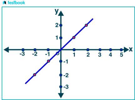 Image result for Representation of Function