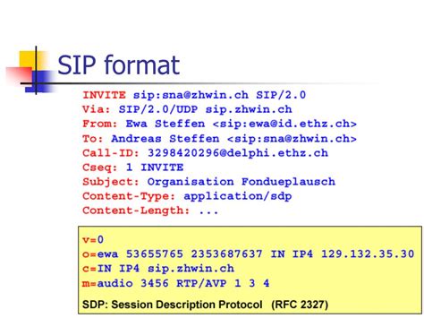 Image result for SIP Protocol Message Format