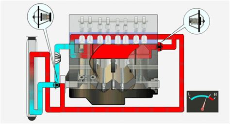 Image result for Cooling System of Diesel Generator