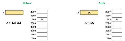 Computer Addressing 的图像结果