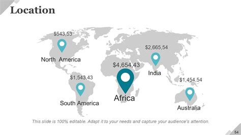 Operational Challenges 的图像结果